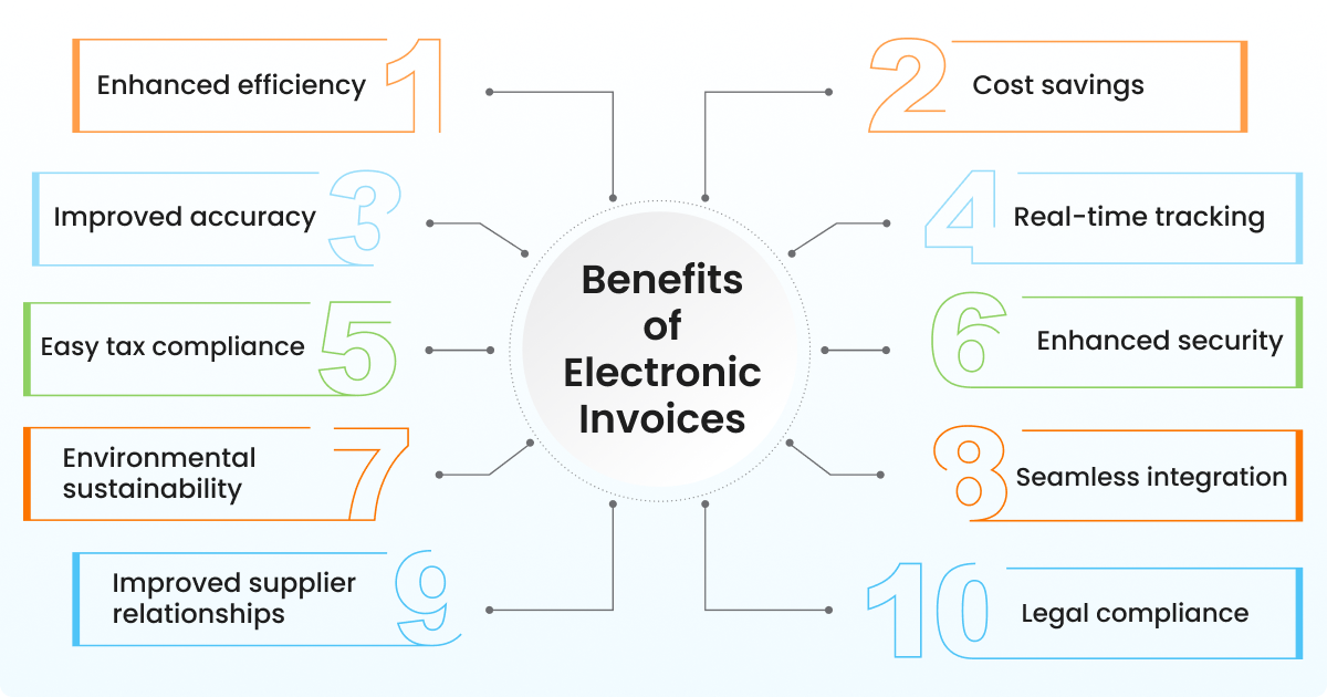 Benefits of e-invoice